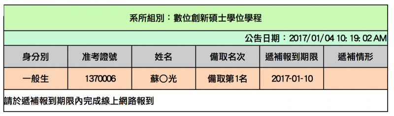106學年度碩士班甄試入學備取生遞補錄取名單